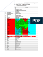 SHORTCUT BLENDER 3D Muacammacam Blogspot Com PDF