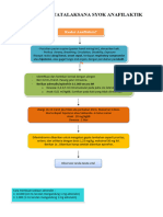 Algoritma Tatalaksana Syok Anafilaktik1