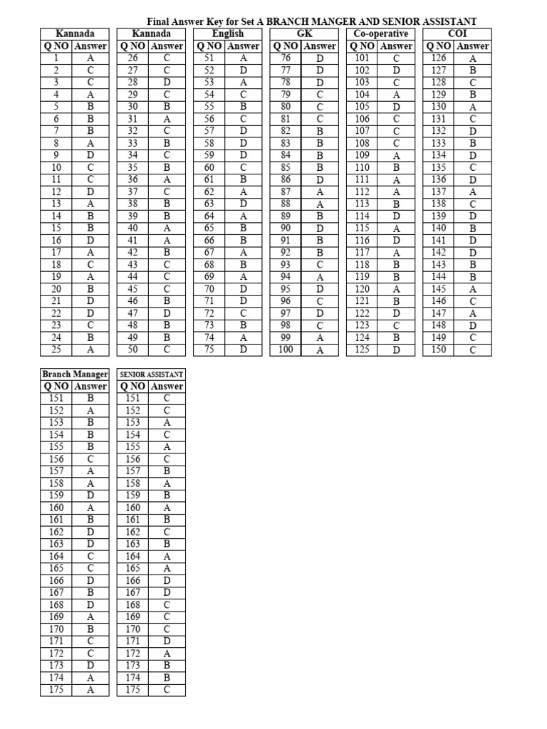 Senior Assistant Answer Key 2025 | PDF | Technology & Engineering