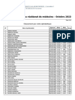 Résultats Par Ordre Alphabétique