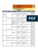 PDCA PPI Juli Tahun 2023