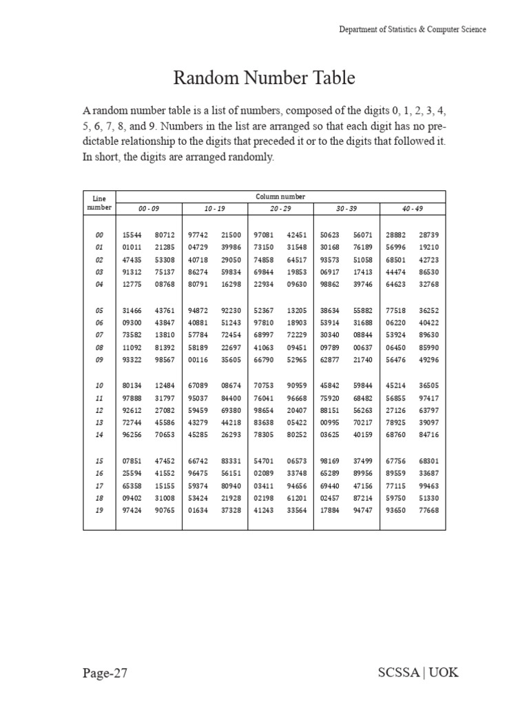 Random Number Table | PDF | Statistics | Statistical Theory