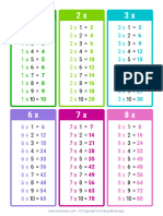 Toutes Les Tables de Multiplication