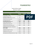 Profit Rate Sheet Sep 2023