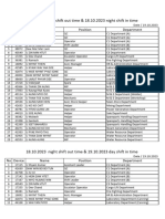 18.10.2023 Day Shift Out Time & 18.10.2023 Night Shift in Time