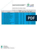 Resultado Preliminar Prova Objetiva e Redação