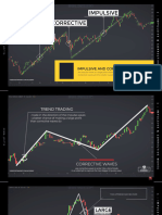 Elliot Wave Price Action Course