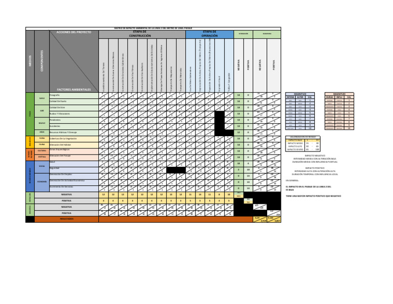 Matriz | PDF | Tránsito rápido