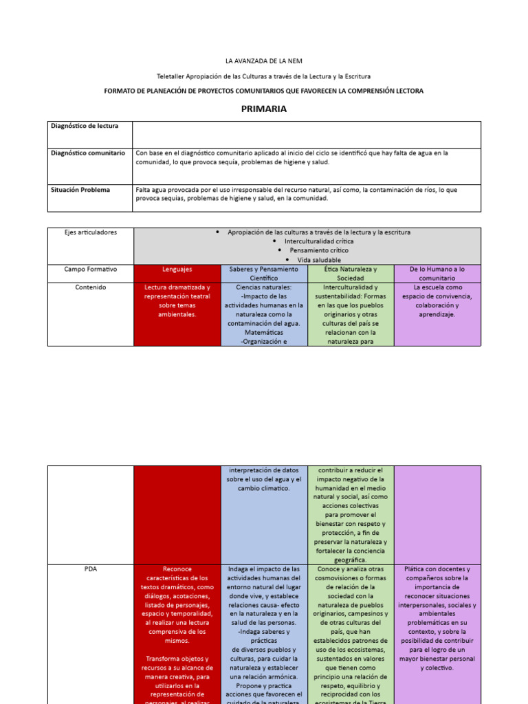 Proyectos Comunitarios en Primaria | PDF | Comprensión lectora ...