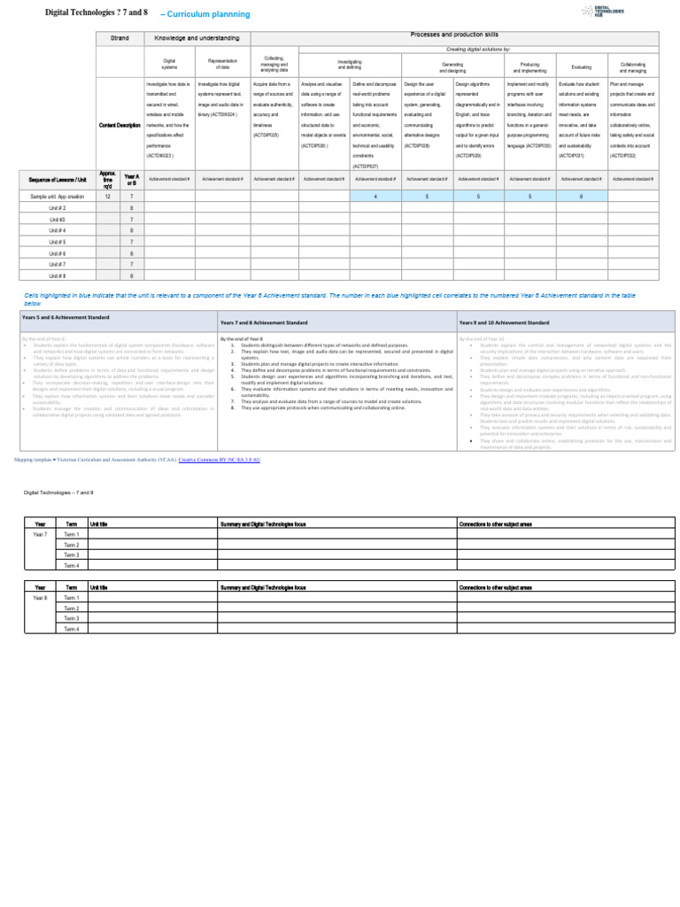 create-a-whole-school-plan-7-8-curriculum-planning-pdf