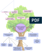 Arbol de Solucion