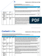 Table of FIDIC Cases