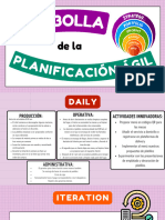 Cebolla de La Planificacion Agil