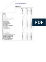 Cotizacion de Materiales