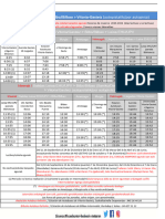 A 3717 Vitoria Bilbao Leioa UPV Horarios Invierno 2023 2024