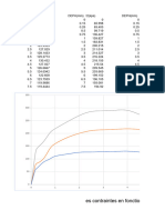 Les Contraintes en Fonction de Les Charges: 350 100kpa 200kpa 300kpa