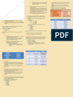 Eliminación y Excreción de Los Fármacos