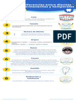 Infografía de Odontología Cepillado de Dientes Médica Azul Blanco