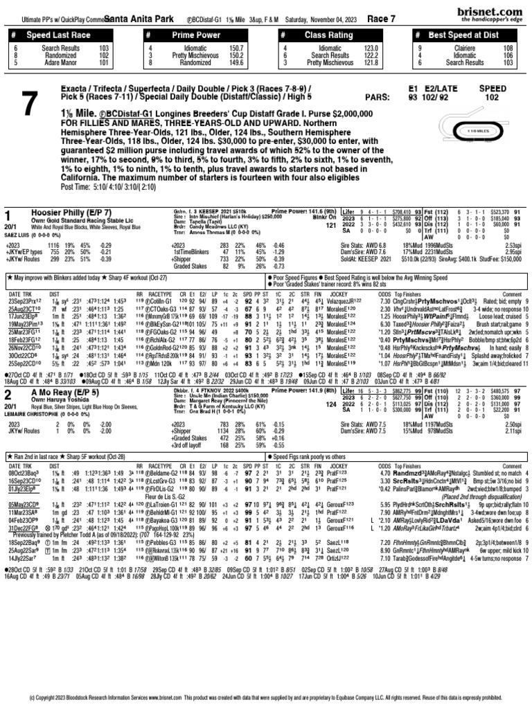 2023 Breeders Cup Distaff PDF Racehorses Animal Racing