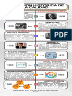 Infografia Línea Del Tiempo Historia Timeline Doodle Multicolor - Compressed