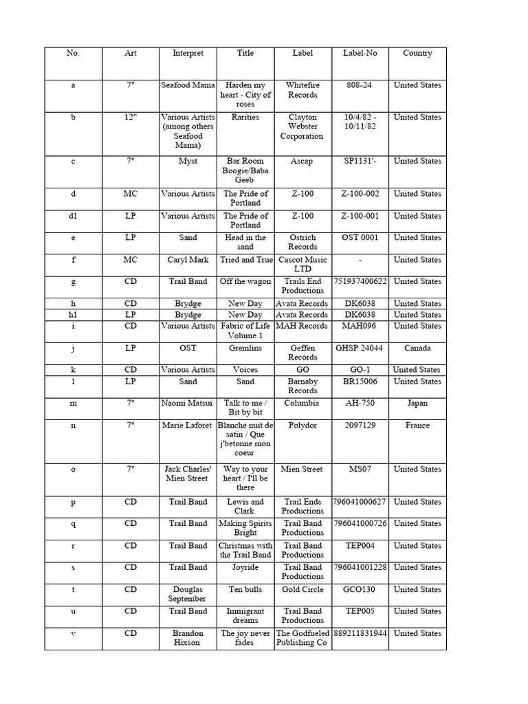Record - List (Others Credits) - (06232023) Added No. BC | PDF ...