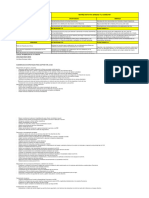 Matriz Dofa-Pestel-Cumplimiento