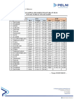 Emplooi KM Sabuk Nusantara 67 Voyage 19.2023 & Voyage 20.2023 - 3