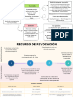 Recursos