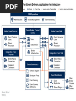 Reference Architecture For Event-Driven Application Architecture