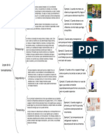 Leyes de La Termodinamica