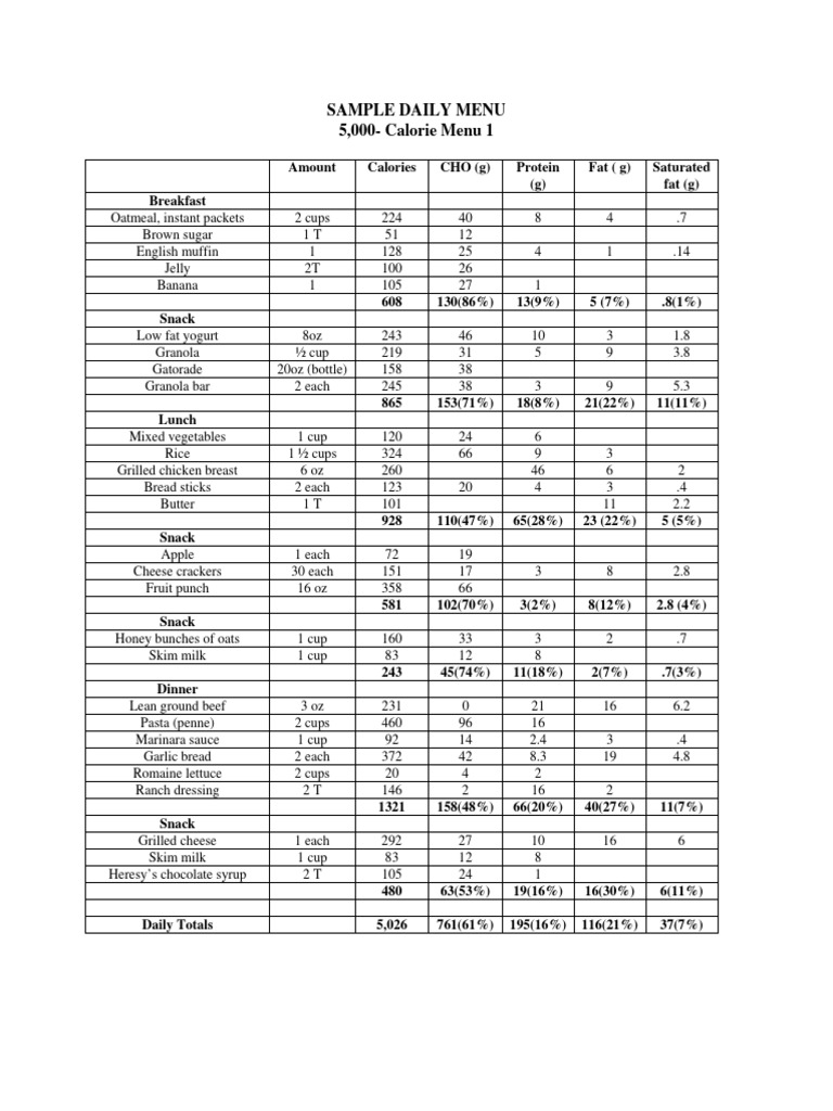 5000-calorie-meal-plan-pdf-fat-lunch