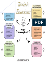 Mapa Conceptual: Conceptos Fundamentales de Ecuaciones