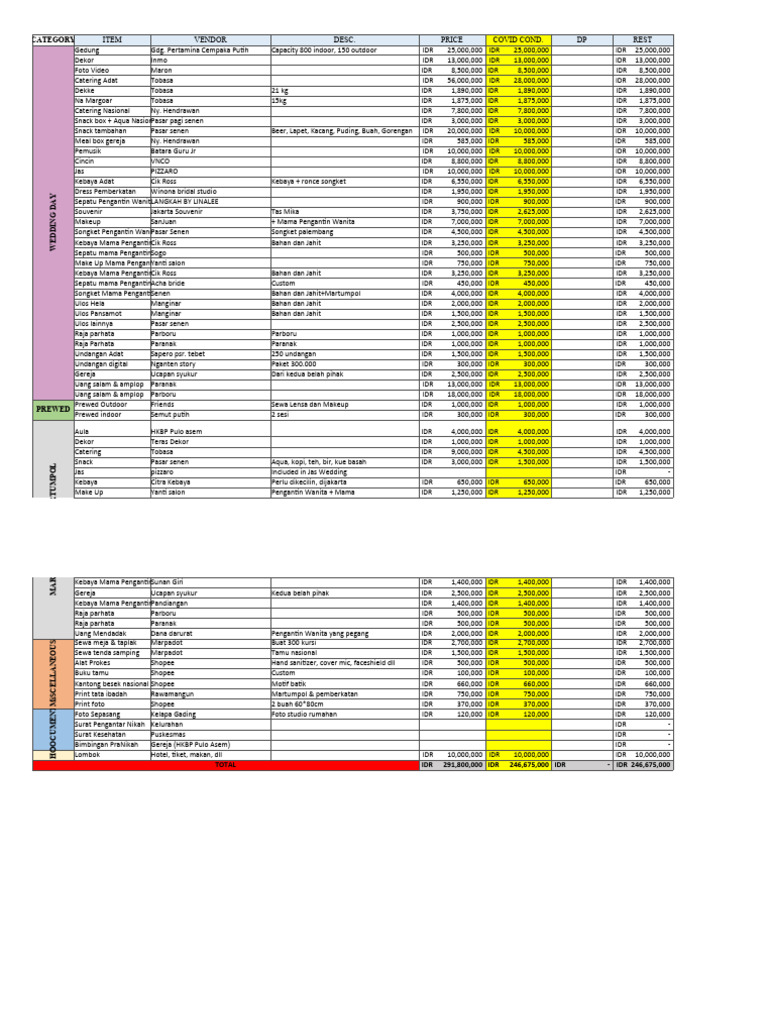 Budgeting nikah batak 2021 pdf