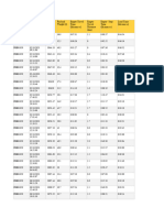 Truck Payload Summary