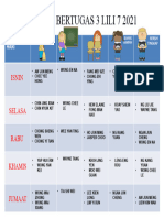 Jadual Btugas