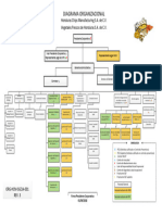 Org-Hcm-Sgcia-001 Organigrama (Revision 2019) (Pendiente 2021)