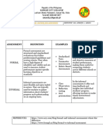 Pros and Cons of Formal and Informal Assessment