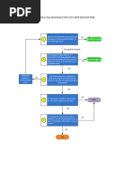 Codex HACCP CCP Decision Tree 2023 | PDF | Hazard Analysis And Critical ...