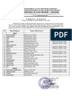 Surat Tugas Pembuatan Naskah Soal As GASAL 2324 Kelas X