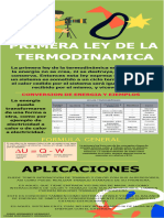 INFOGTAFIA 1ra LEY DE TERMODINAMICA