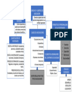 Mapa Conceptual Drcho Sociedades