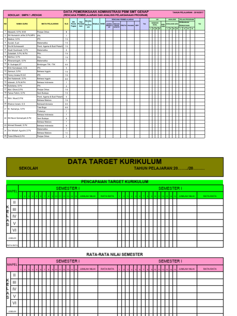 Data Administrasi Kurikulum Wakakur | PDF