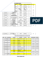 Amulya Sales Order-2022