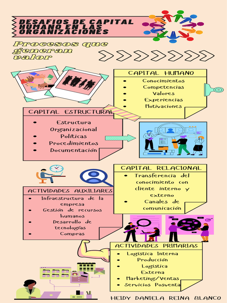 Infografía Capital Humano Aca 1 Heidy Reina Pdf