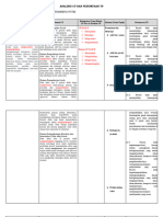 0.2 Analisis CP & Perumusan TP - Pjok