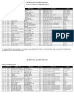 Provincial Level Subject-Wise Distinctions - HSSC-I 2023