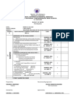 Budget of Works Q 1 &2