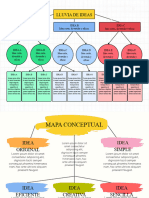 Ejemplos de Mapas Conceptuales 2