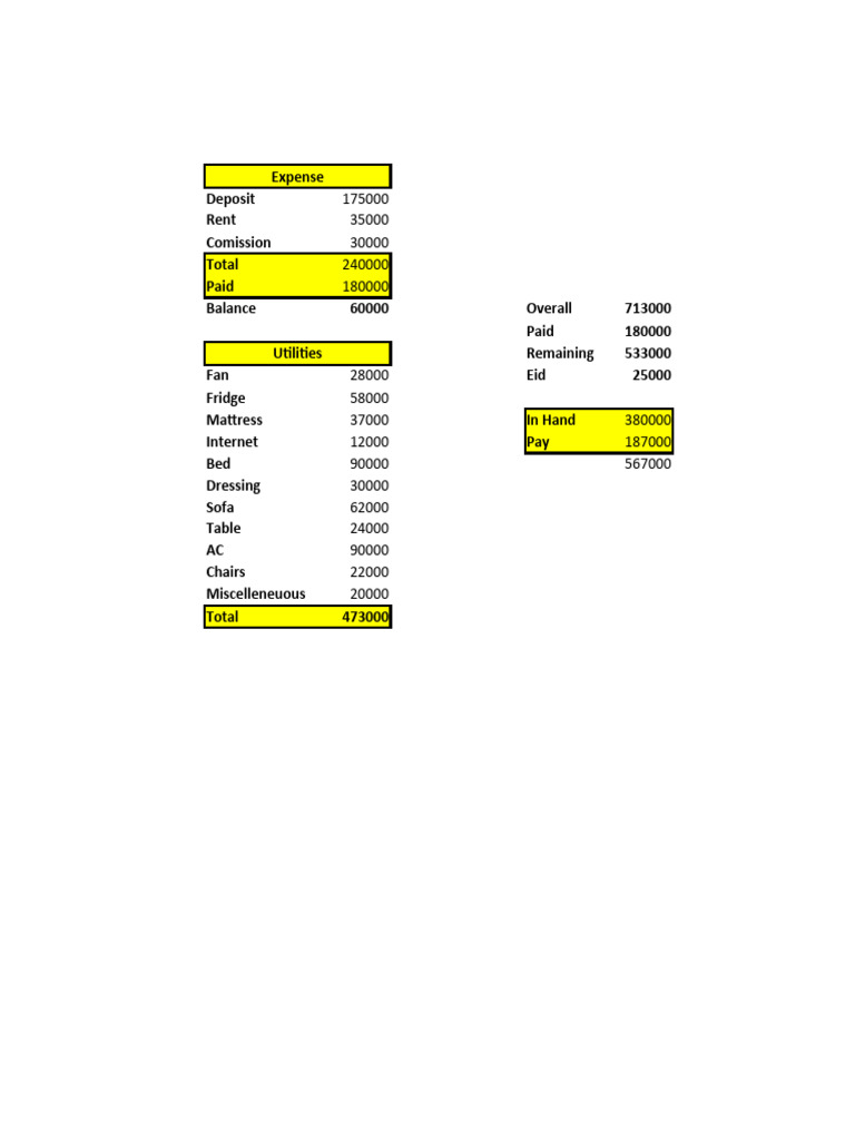 Charge Sheet | PDF