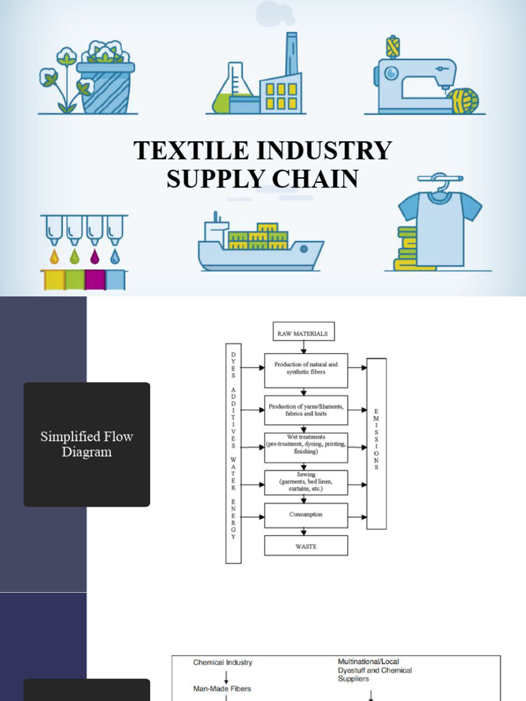 TEXTILE INDUSTRY PDF
